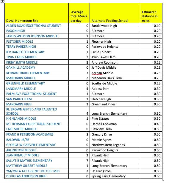 Image shows the 29 school sites that will end curbside meal service on Monday, Oct. 5